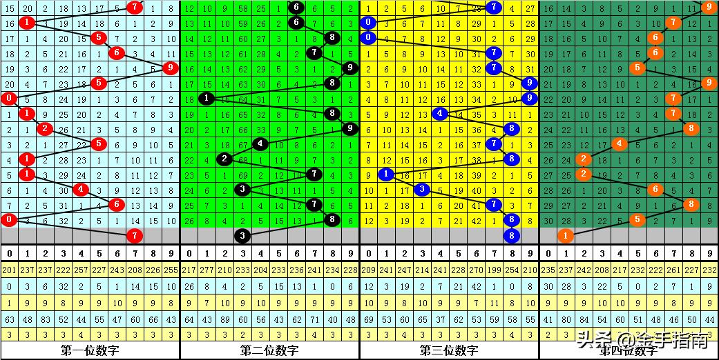 七星彩中奖揭秘，七星彩中2 0能得多少钱？