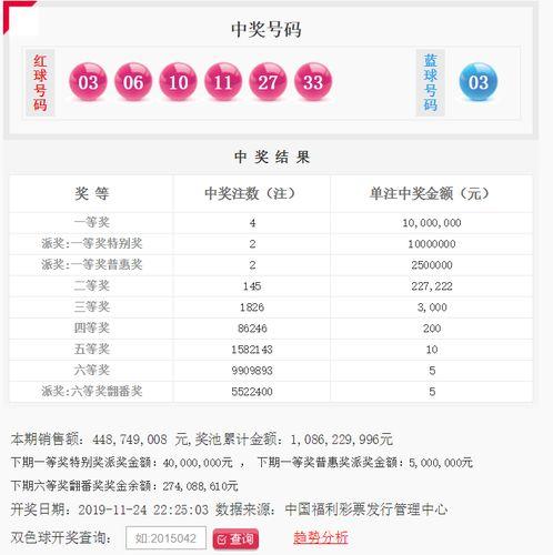 135期双色球历史开奖汇总