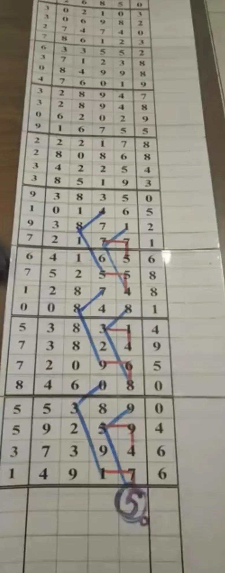 体彩排列五近30期走势分析