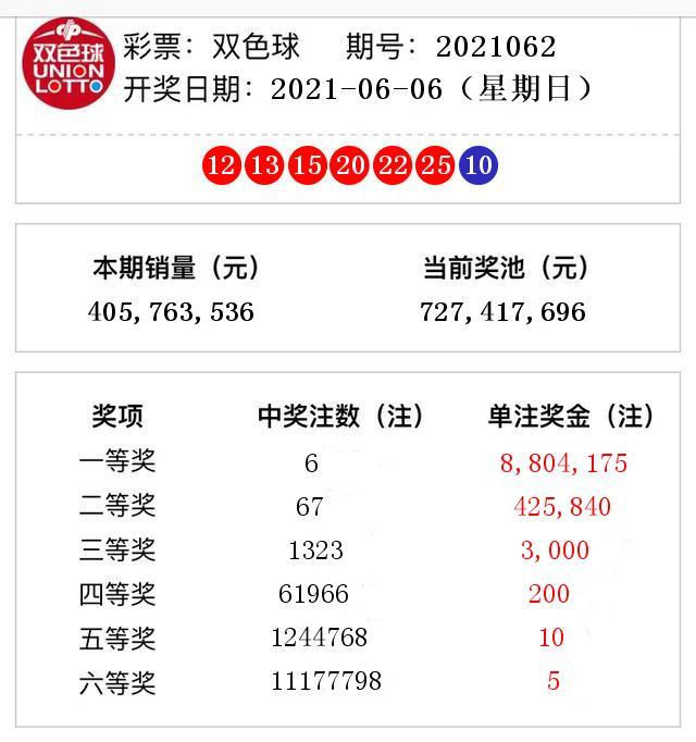 体彩七位数与双色球开奖结果查询，揭秘数字背后的幸运