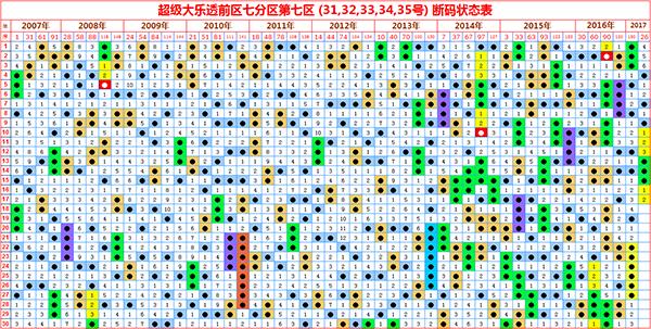 体彩七位数专家推荐号，揭秘选号技巧与热门号码