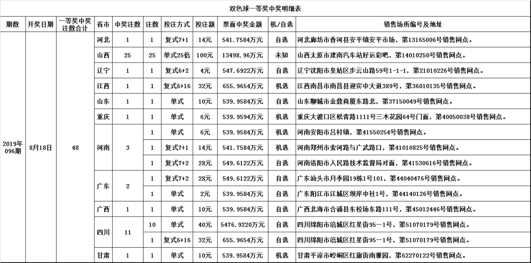 2019年6月双色球开奖号码揭秘，幸运背后的数字魔法
