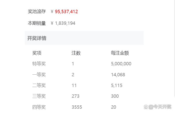 七位数开奖结果揭晓，大奖等你来领！