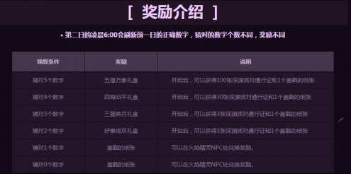 七位数开奖结果查询9月5号——揭晓幸运数字的神秘面纱