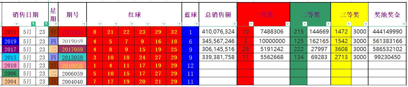 七位数开奖结果查询时间指南