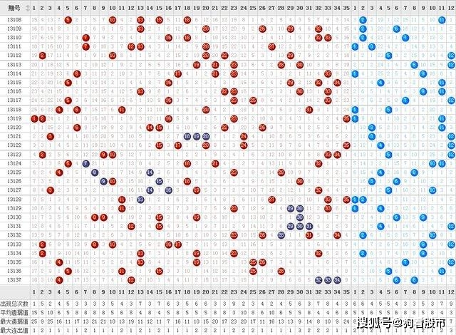 乐彩走势图免费选号工具，助力彩民轻松选号，提升中奖概率