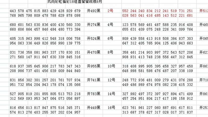 双色球3D开奖结果查询，今日走势分析