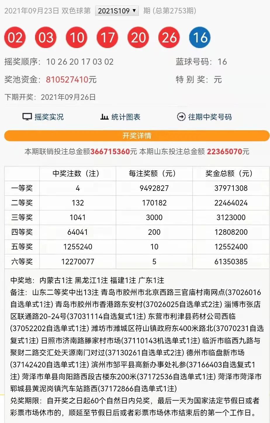 双色球2021063期开奖公告及详细解析