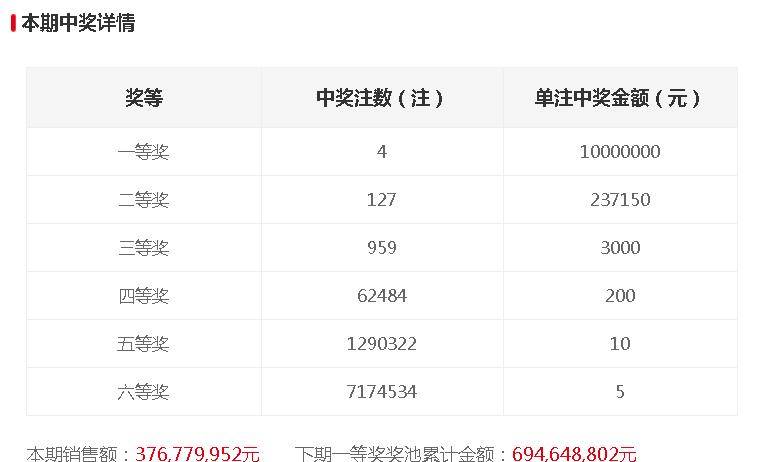第115期双色球开奖结果揭晓，大奖花落谁家？