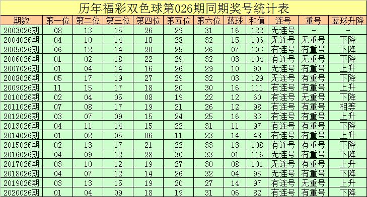 双色球2021026期开奖号码揭晓