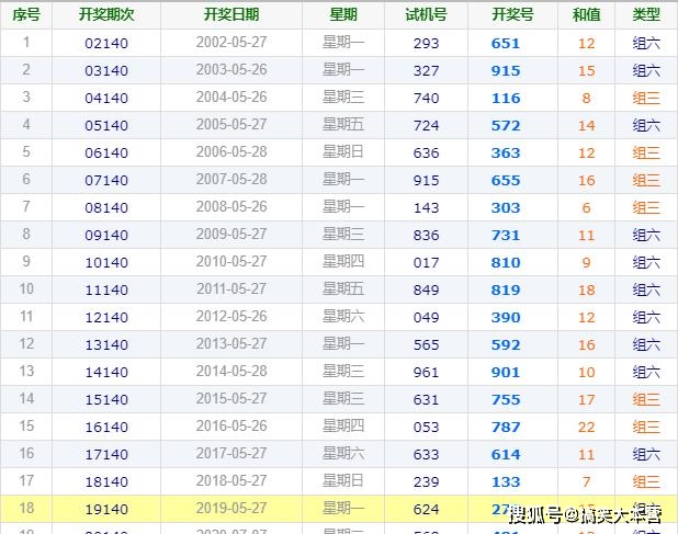 福彩第66期开奖结果揭晓，揭秘幸运之数