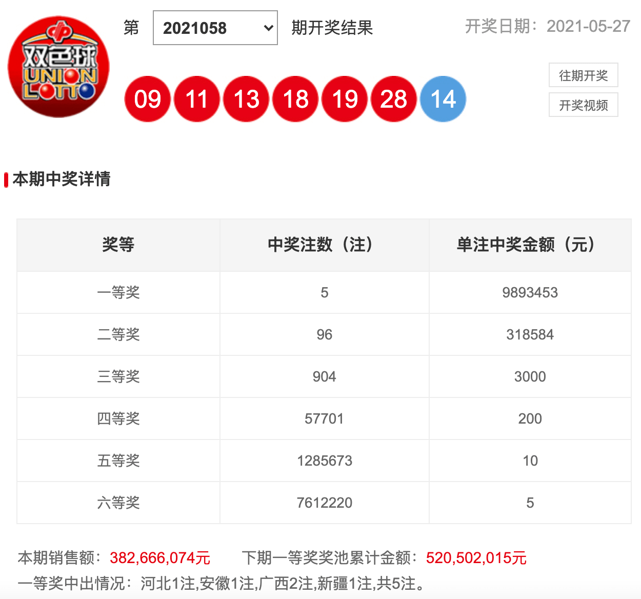 双色球58期开奖结果揭晓，开奖号码大揭秘