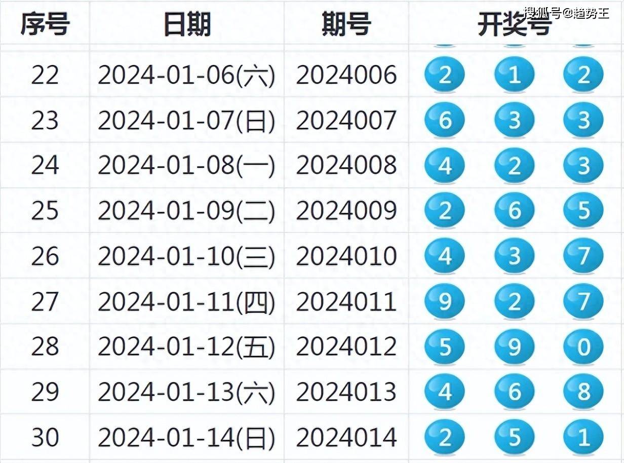 希望这两个关键词符合您的需求 第6页