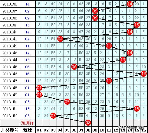 双色球2018153广东，揭秘广东彩民的幸运时刻