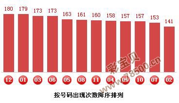 乐彩网摘四胆杀号技巧详解