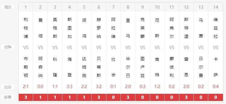 六开彩开奖结果解析