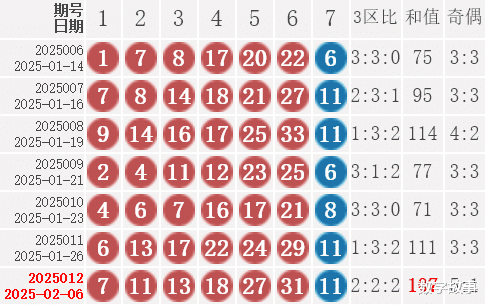 双色球第144期精选号码预测