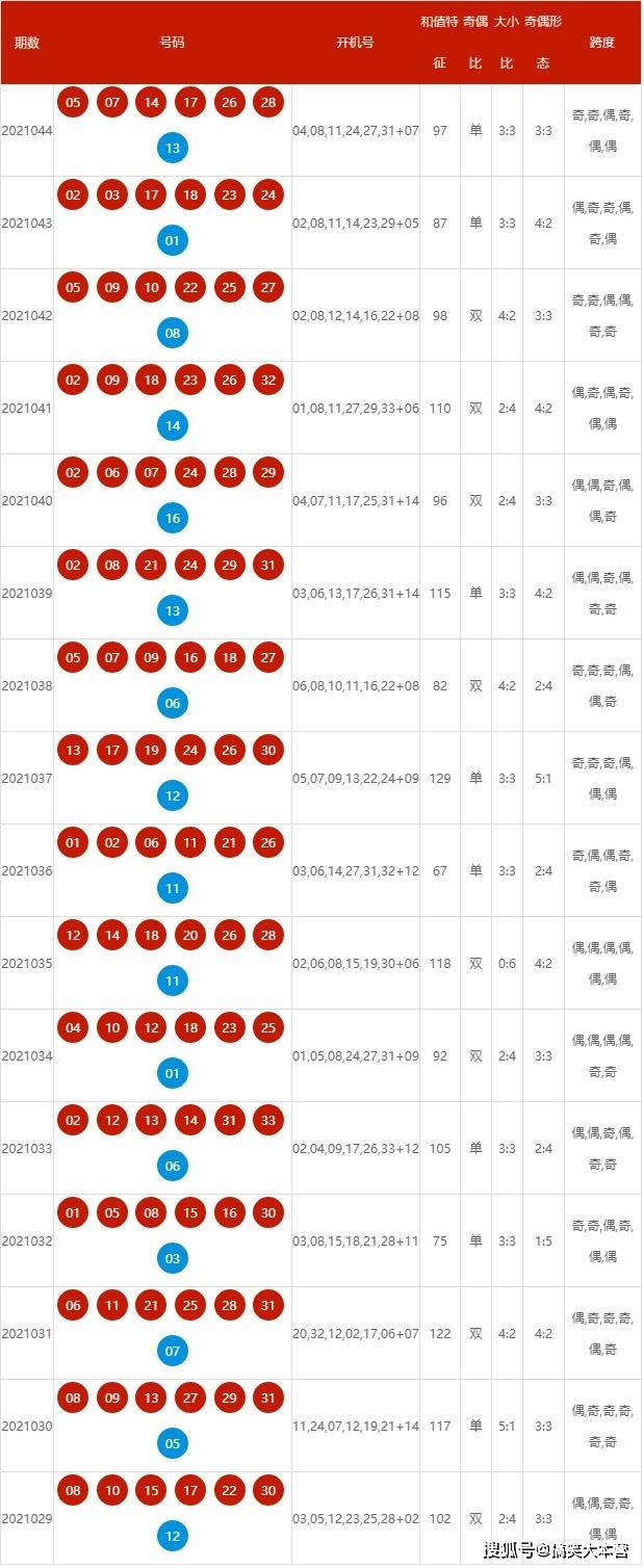2024年新奥历史开奖记录78期，回顾与展望
