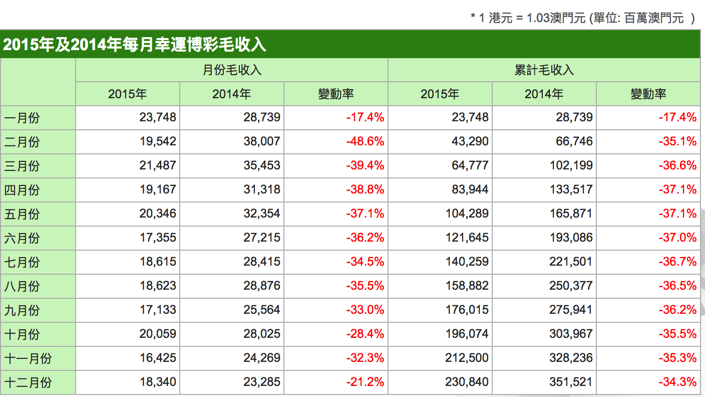 澳门开奖记录，2019年回顾与展望