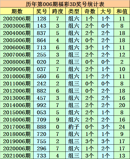 第1262页