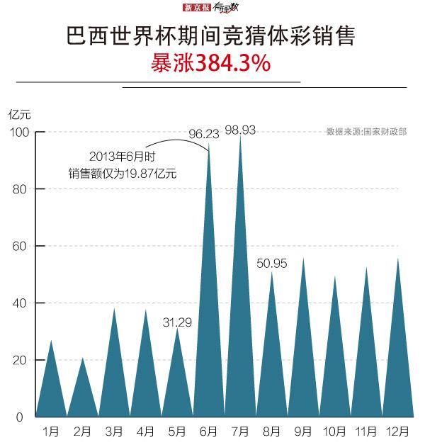 如何选择购买世界杯彩票的最佳途径