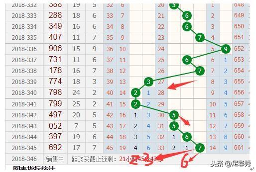 深入解析3D彩票十位和值走势图