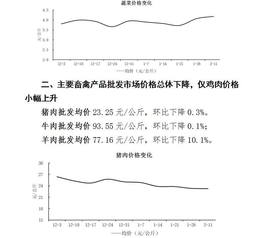 福建22选5走势图新浪彩票解析