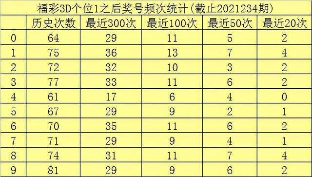 福彩3D 2021310期试机号金码047揭秘与解析