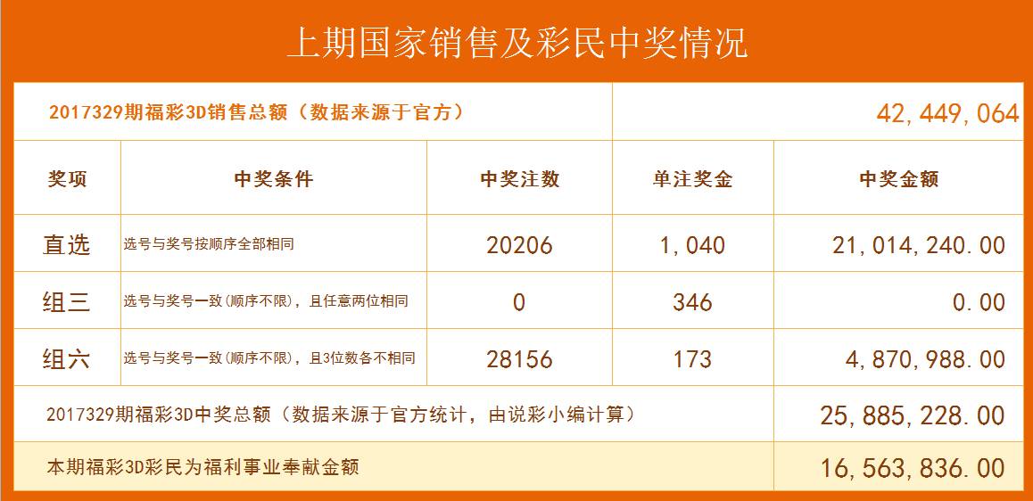 福彩3D试机号金码的获取途径