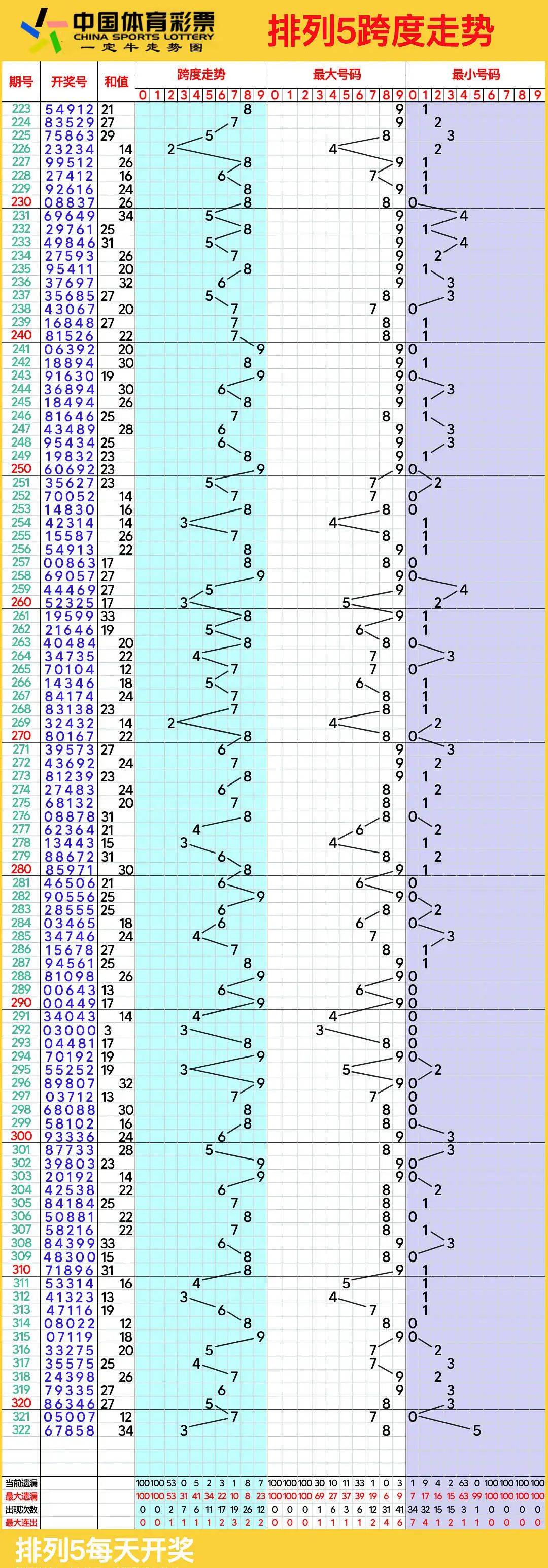 新浪彩票解析