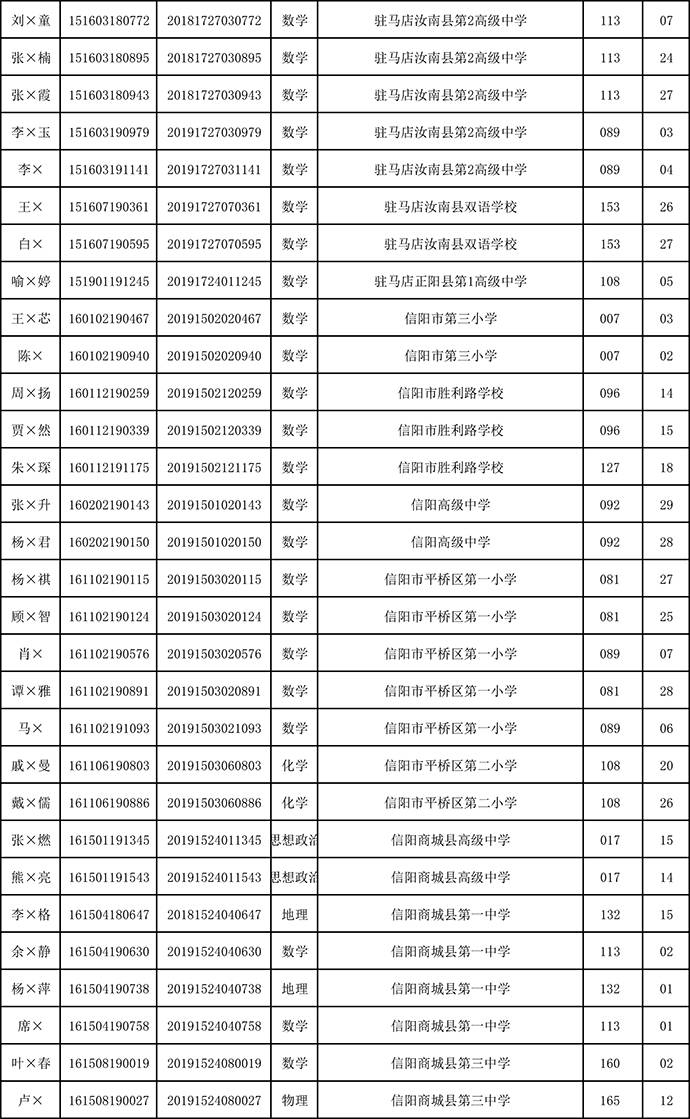 3D试机号036历史出现结果分析