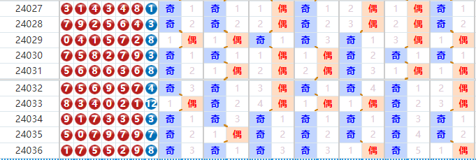 七星彩走势图表近400期深度解析