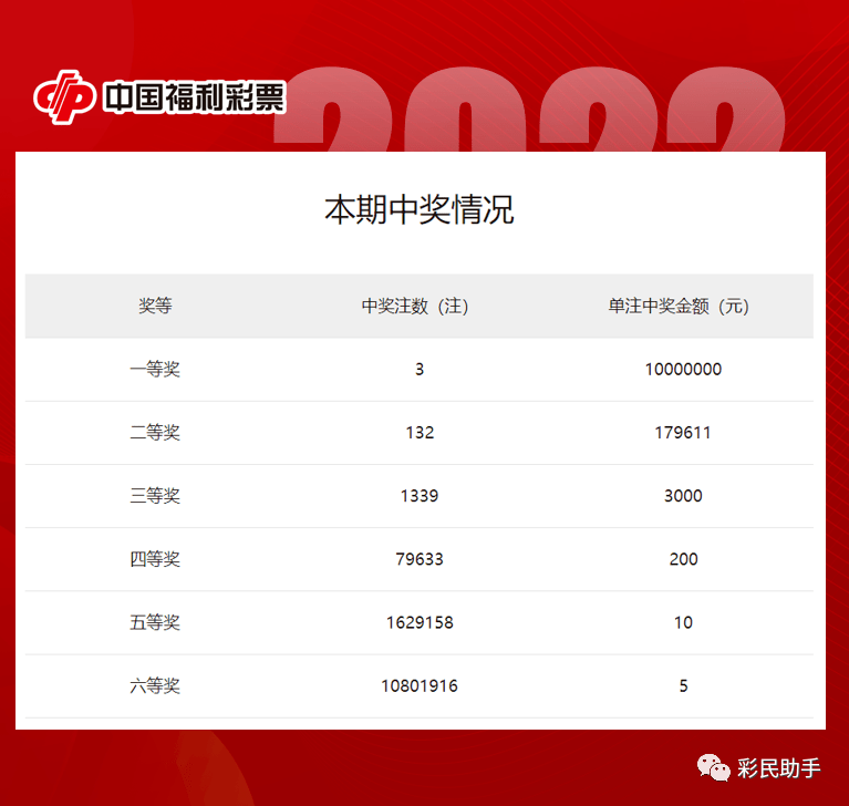 双色球走势解析与开奖结果分析