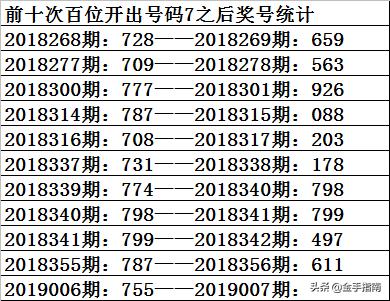 3D开奖结果推荐号——如何选择并获取最佳号码