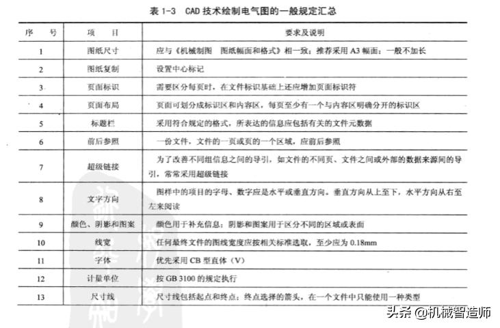 手机制图设计免费软件下载指南