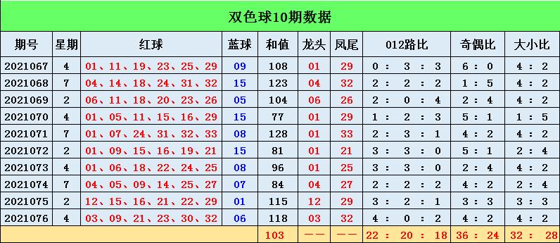 排3奇偶走势图解析