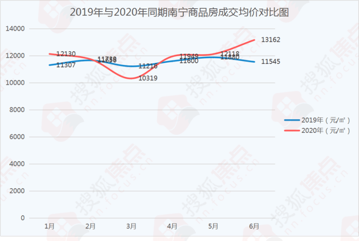 彩宝网排列3试机号近30期走势分析