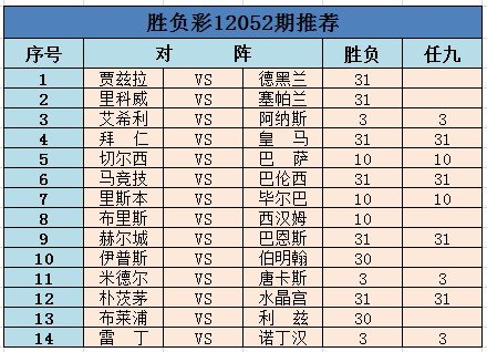 新浪足彩胜负彩预测，揭秘21122赛事的胜负走向