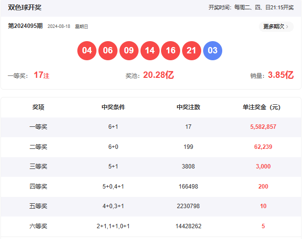 双色球机选五个号码的奥秘与策略