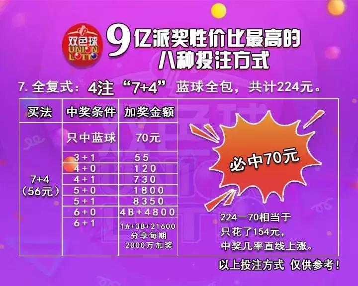 双色球彩票中奖秘籍，揭秘百中之道