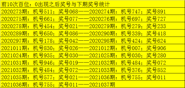 3D试机号