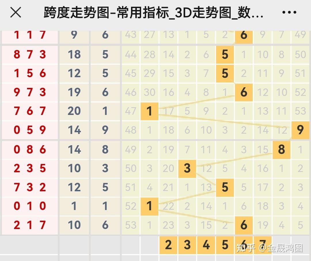 新浪福彩三D走势图综合版，解析与探讨