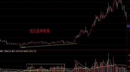 福彩三D游戏解析，综合走势图一引领下的数字奥秘