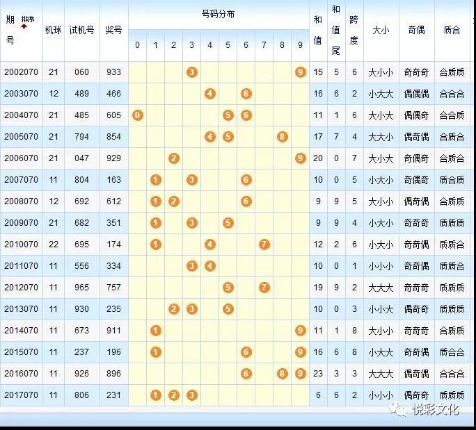揭秘3D彩票的十期开机号与试机号