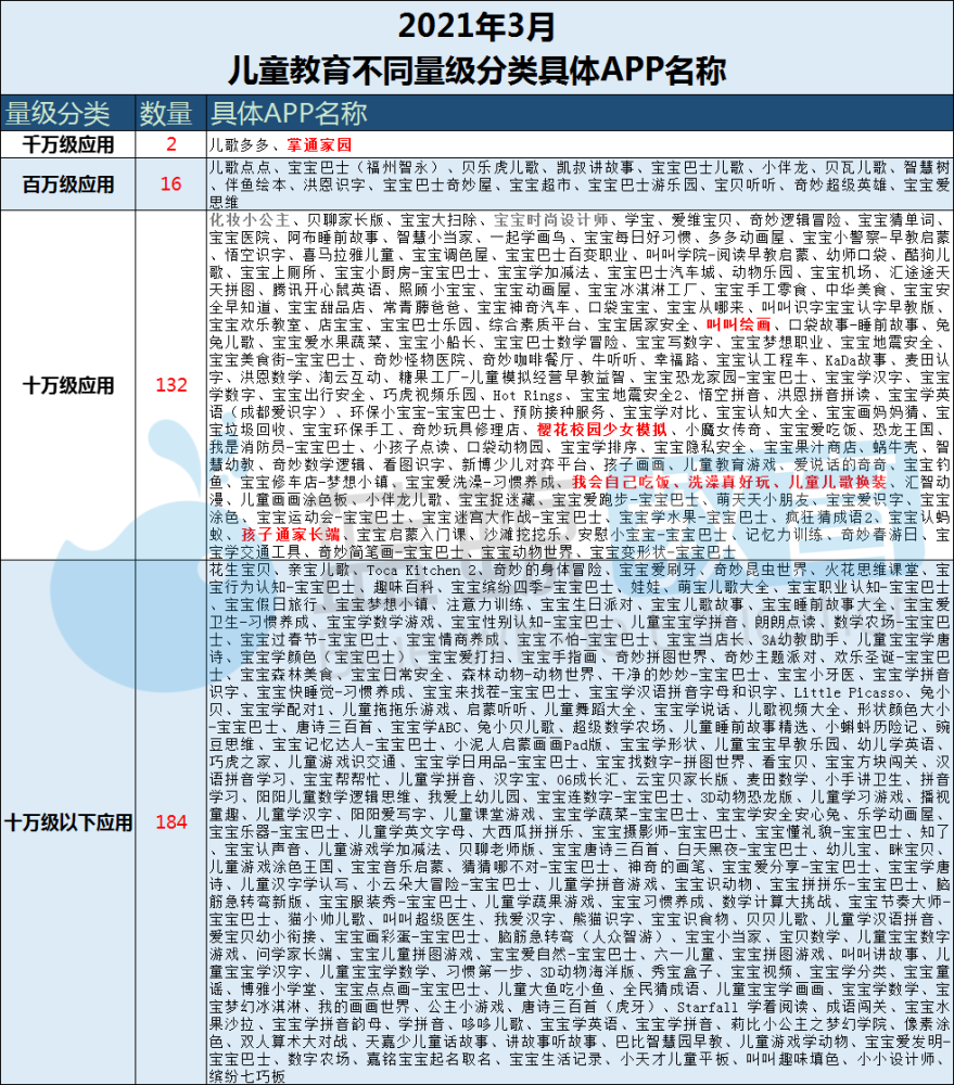 江苏七数位位数之谜