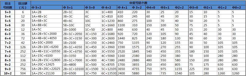 体彩大乐透开奖结果计算器，揭秘中奖背后的数字奥秘