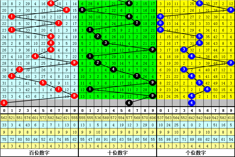 排列三走势图与值尾走势图，彩宝网上的数字艺术与策略分析