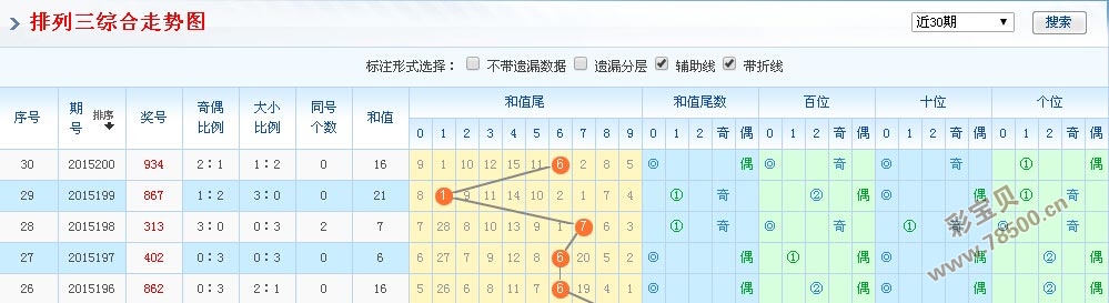 排列三走势图解析与值尾彩吧的奥秘