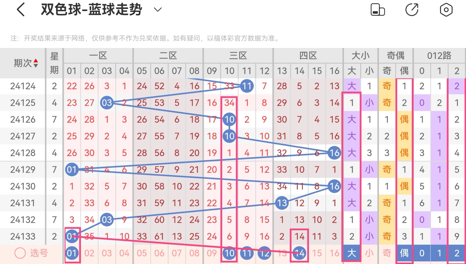 左岸春风今日一语断蓝双色球20期之解析与展望