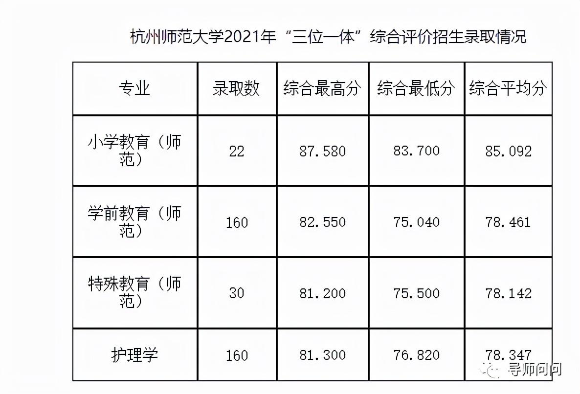 浙江11选五玩法详细介绍